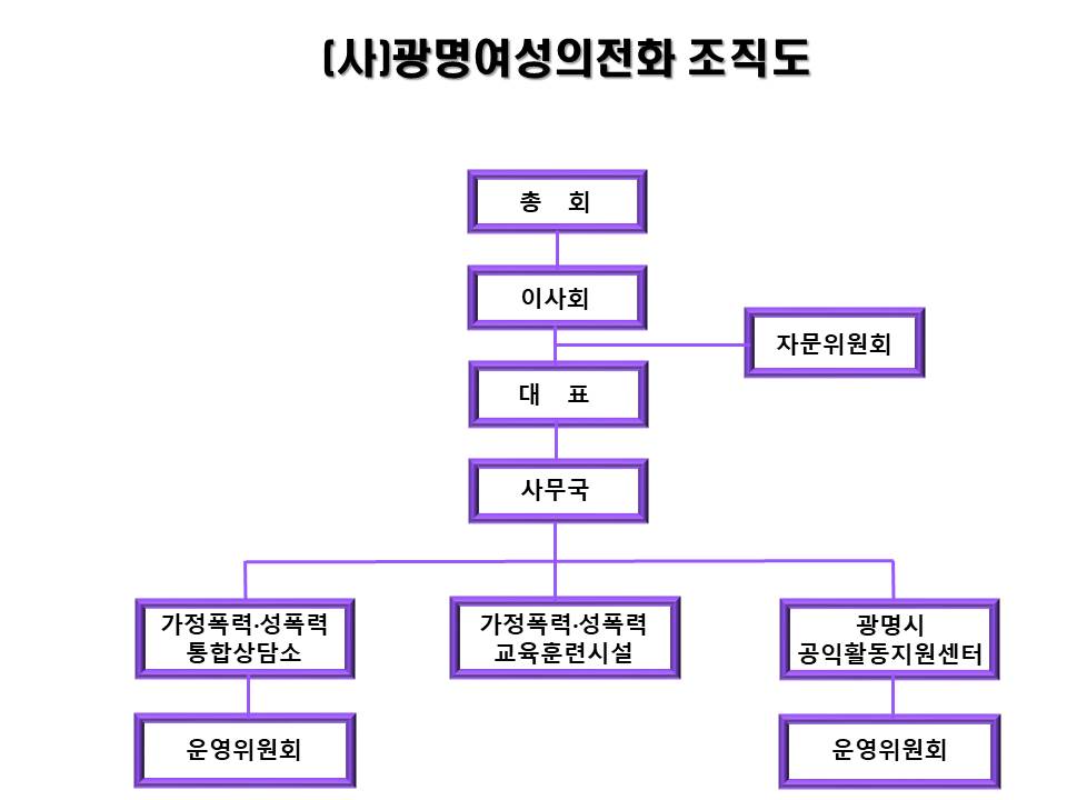 조직도(수정).jpg